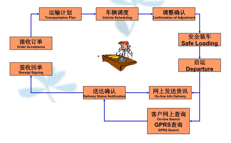 张家港到北京货运公司